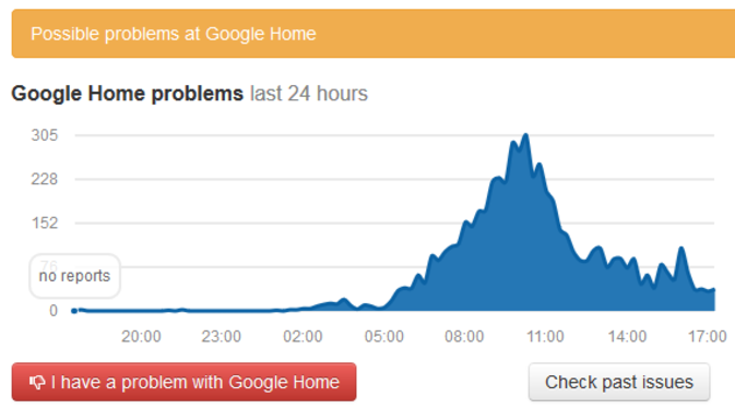 Some Google Home users are still unable to use their smart speakers - After being down most of the day, some Google Home smart speakers are working again (UPDATE)