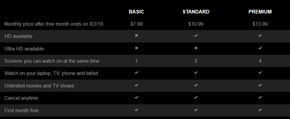 Netflix&#039;s current pricing schedule in the U.S. - Netflix could soon announce some changes to its pricing schedule with the addition of a fourth plan