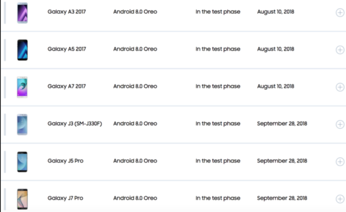 Android Oreo Update For 17 Galaxy J3 J5 And J7 Delayed Phonearena