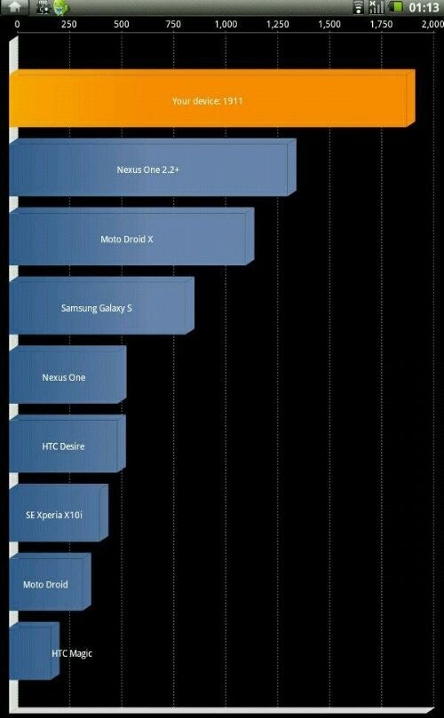 Toshiba&#039;s 10&quot; Tegra 2 tablet delivers stunning Android benchmark results