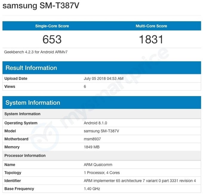 Samsung Galaxy Tab A 8.0 (2018) gets detailed in benchmark - PhoneArena