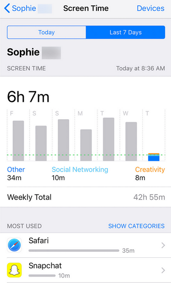 Sophie's Screen Time dashboard during the first week of the experiment - Screen Time successfully tested on teen who cuts her iPhone usage in half over 3 weeks