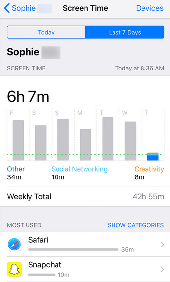 Sophie&#039;s Screen Time dashboard during the first week of the experiment - Screen Time successfully tested on teen who cuts her iPhone usage in half over 3 weeks