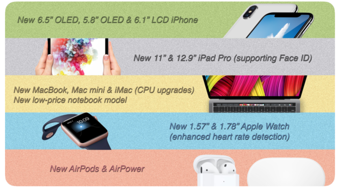 Report confirms Apple's plans for 11-inch iPad Pro, details new Apple Watch sizes