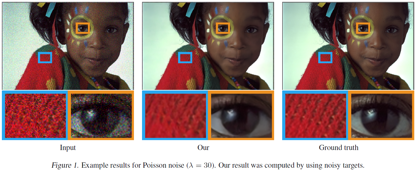 Nvidia&#039;s new AI fixes noisy photos in milliseconds with the help of deep learning and a pinch of magic