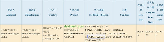 Huawei&#039;s next fast charger could reduce charging times significantly