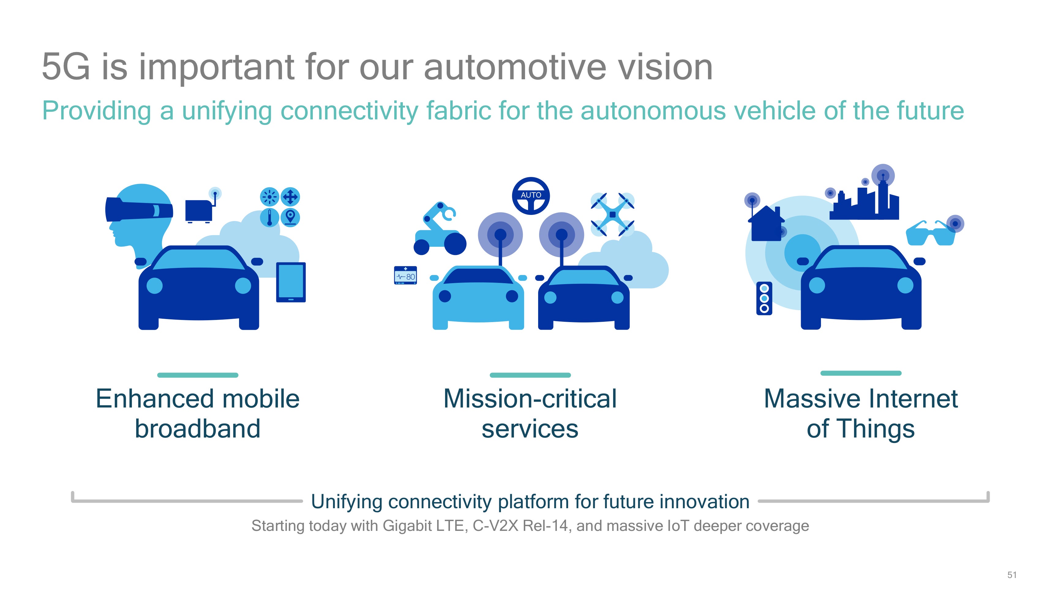 Mission critical services will always have the connection they need - The 5G world is closer than you think, what will life look like?