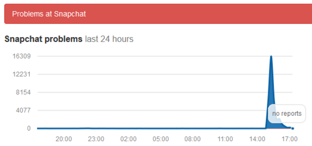 The issue with Google Cloud affected apps like Snapchat, Pokemon Go and Spotify - Google Cloud is back up after a brief outage; several apps, including Snapchat, were affected