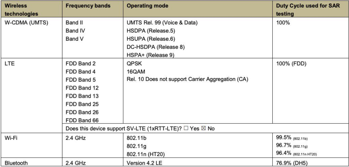 FCC documentation reveals that the Samsung Galaxy Watch will support LTE connectivity from all four major U.S. carriers - Samsung Galaxy Watch gets FCC certification, supports LTE service from all four major U.S. carriers
