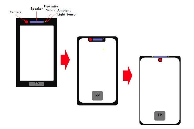 A Huawei phone with a screen hole instead of a notch may be a good idea (poll results)