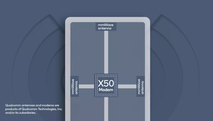 First 5G smartphones may appear in first half of 2019: Qualcomm unveils world-first 5G mmWave antenna