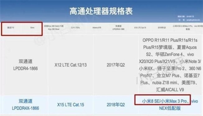 Xiaomi Mi Max 3 Pro still in the cards, phablet shows up on Qualcomm's website