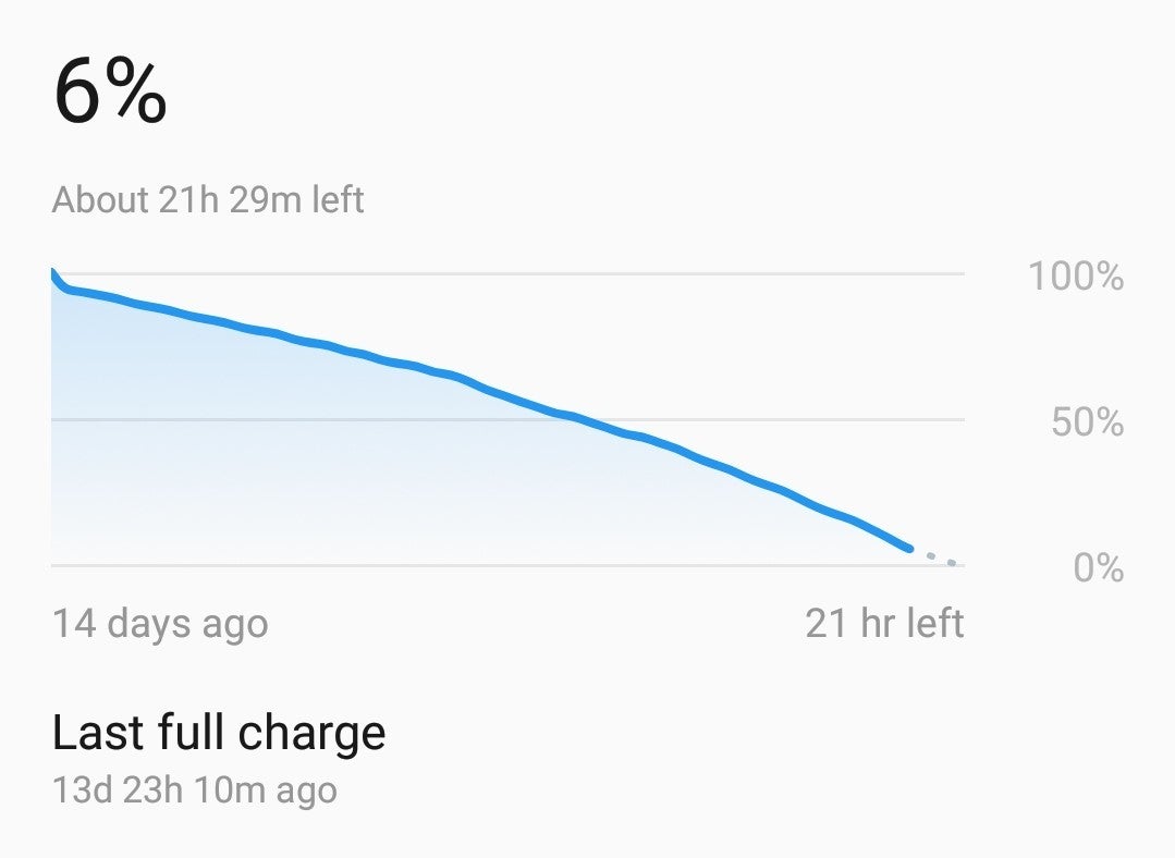 Imagine life without worrying about battery life... - What will the smartphones of 2040 be like? Here&#039;s our wild guess