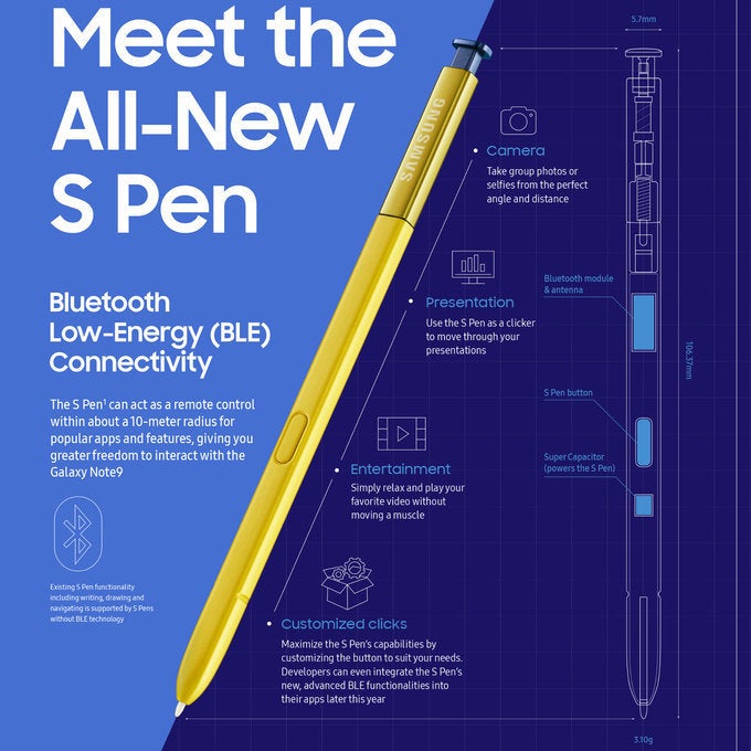 5 Unique features of the Samsung Galaxy Note 9