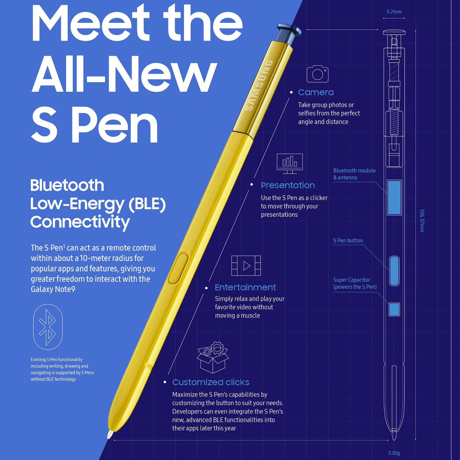 A Samsung infographic highlighting the key features of the new S Pen - The Galaxy Note 9 S Pen has a clever rapid-charging "battery" with one tiny flaw