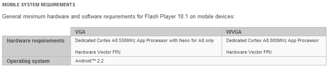 Adobe's new requirements for Flash Player exclude the DROID - Will future updates remove Flash from the Motorola DROID?