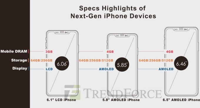 Apple&#039;s 2018 iPhones get price points and &#039;specs highlights&#039; tipped by respected analysts