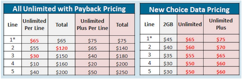 Leaked image of U.S. Cellular&#039;s new pricing that takes effect on August 23rd - U.S. Cellular to hike prices, but will &quot;bribe&quot; subscribers who use less than 3GB data monthly?