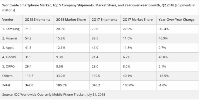 Let&#039;s not give up on Sony as a major smartphone vendor yet