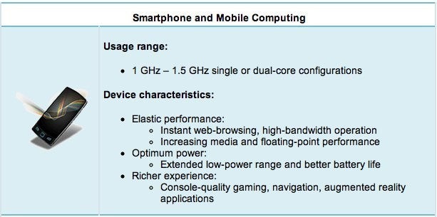 ARM confirms 2.5GHz speeds for its next generation quad-core Eagle chipsets
