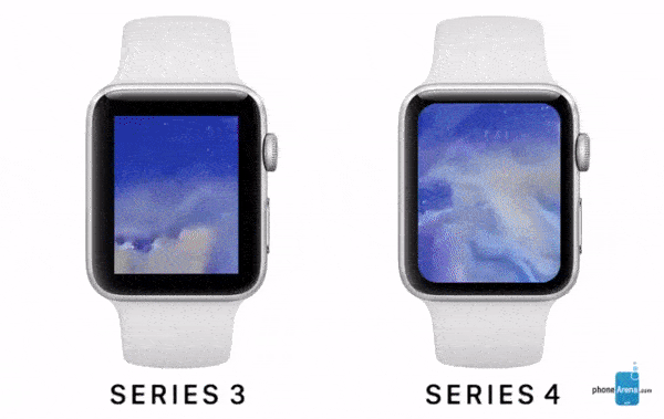 Apple Watch Series 4 will be compatible with all your current bands
