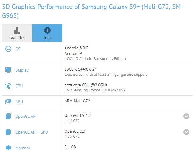 Galaxy S9+ with Android 9.0 Pie leak may hint at faster Samsung updates