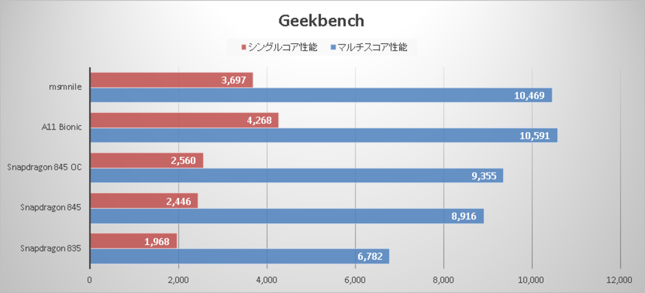 kirin 980 geekbench 5