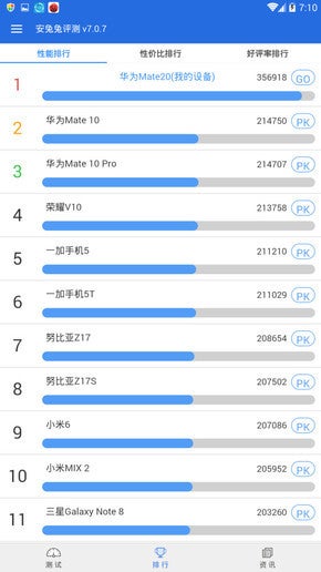 Alleged Kirin 980 benchmark is raging 7nm domination over Snapdragon 845