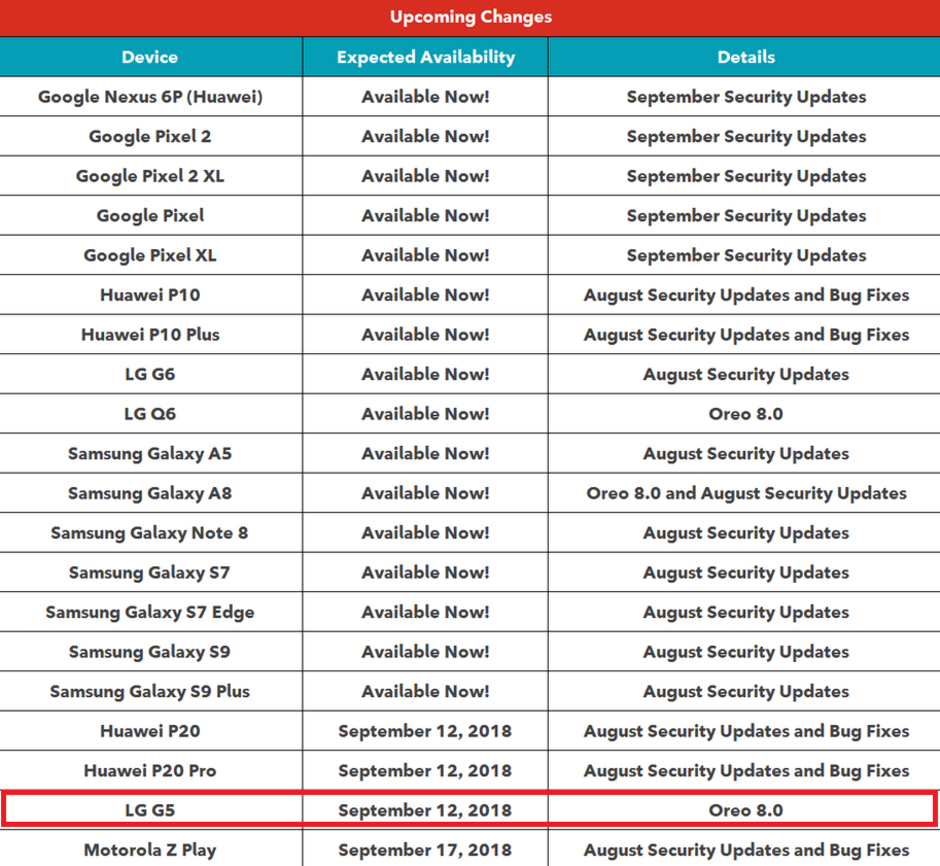 Rogers will update the LG G5 to Android 8.0 Oreo starting on September 12th - LG G5 Oreo update hits Canada on September 12th on its way to the U.S.