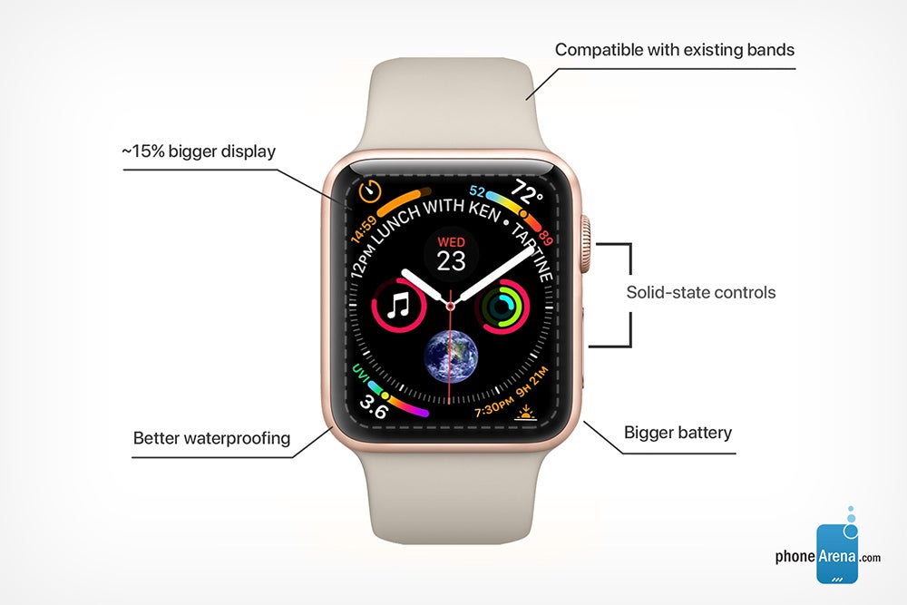 Our clearest look yet at the Apple Watch Series 4