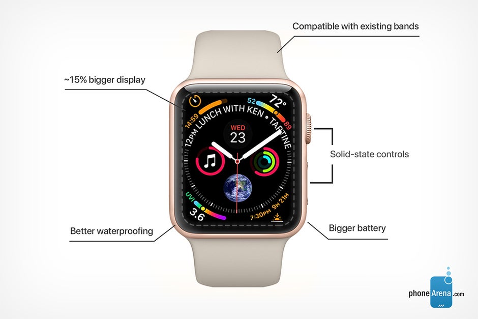 apple watch series 4 facts