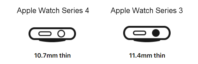 Apple Watch Series 4 vs Series 3 and Series 2: what's different, anyway?