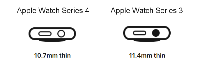 Apple watch hotsell series 3 vs4