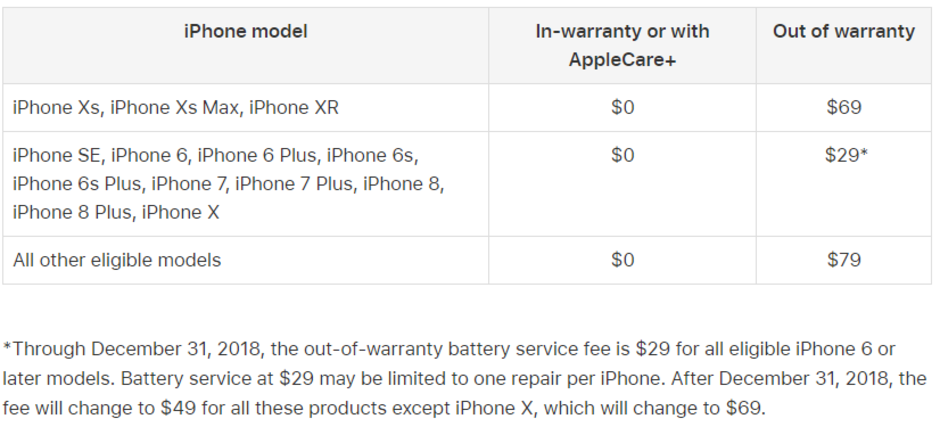 Apple raising iPhone battery replacement prices, $29 deal coming to an end