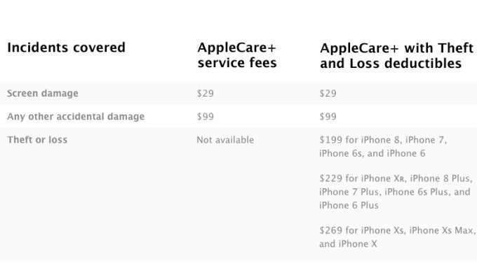 Apple&#039;s iPhone XS, XS Max, and XR come with theft and loss protection... at a huge cost