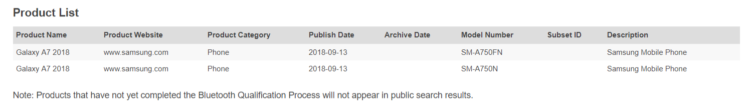 Samsung Galaxy A7 (2018) is on the way, certification confirms