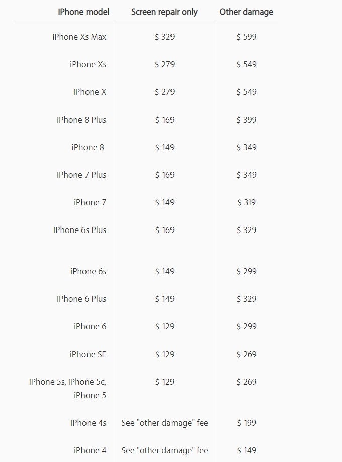 Esporre Fabbrica Di Birra Benzina Apple Iphone Screen Repair Cost Andare A Prendere Affidabilita Cavalcata