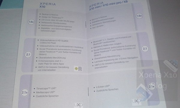 Leaked document pinpoints to an Eclair serving for Sony Ericsson&#039;s Xperia line