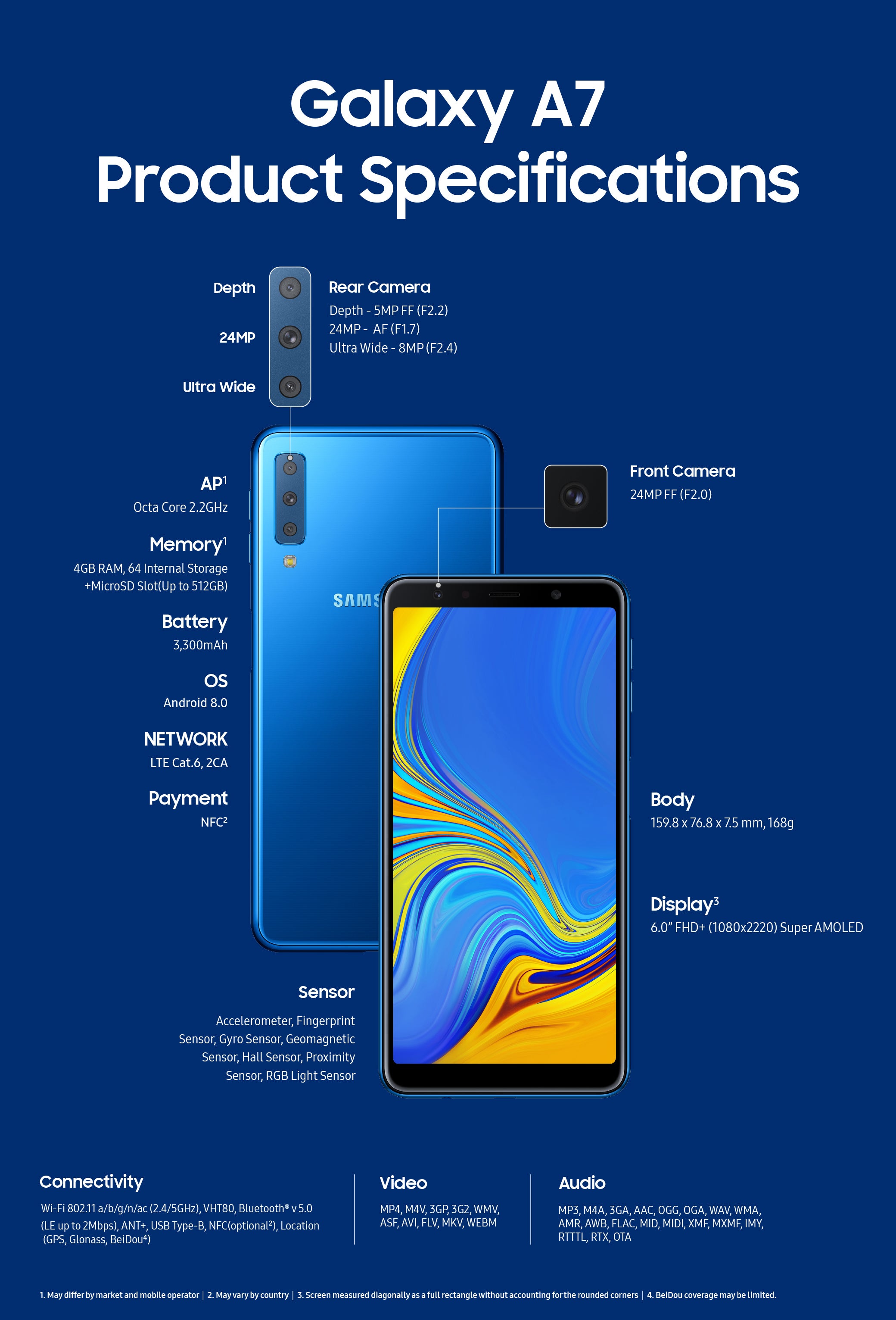 Galaxy A7 2018 vs A7 2017 vs A8+ specs and size comparison