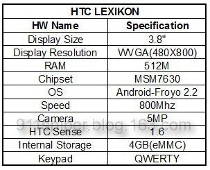 Leaked rendered shot of the HTC Lexikon hints to it being the next DROID handset?