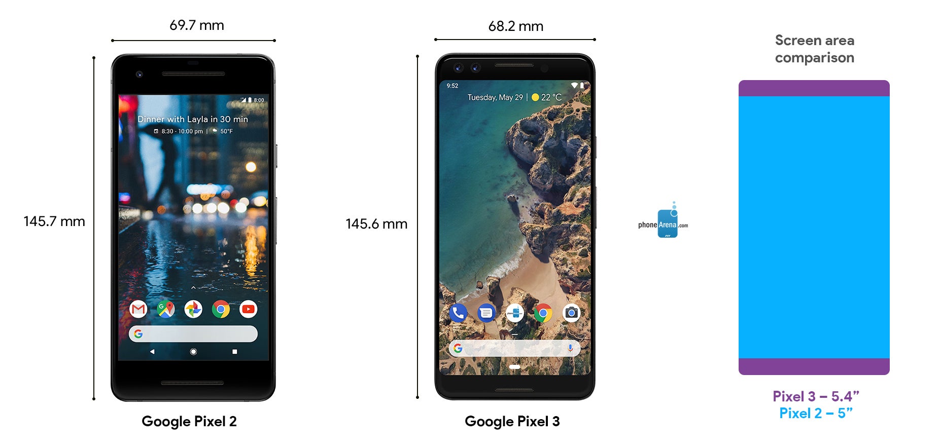 Google Pixel 3 and Pixel 3 XL: how big are they and how do they compare to the previous models?