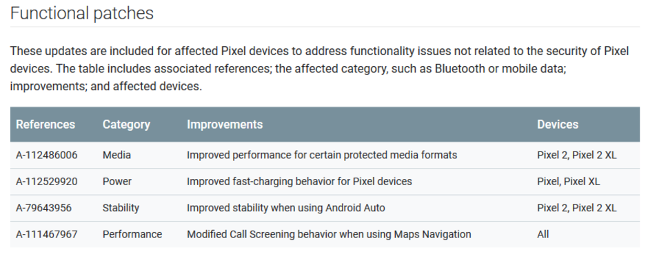Functional patches for the Pixel phones found in the October security update - Google rolls out the October Android security update for Pixel phones