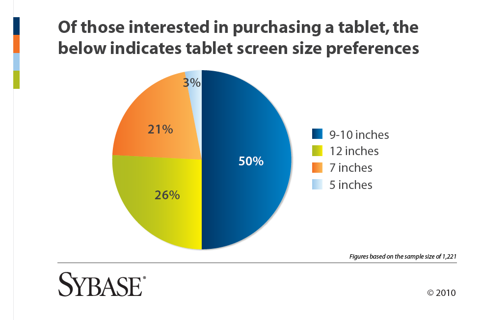 Survey says....Android Tablets