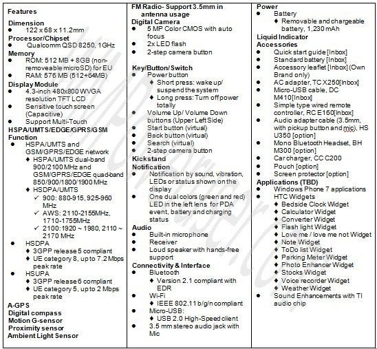 Full specs of the HTC HD7 confirm T-Mobile frequencies, HTC Sense widgets