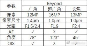 Samsung's triple-camera Galaxy S10 variant gets its imaging specs leaked again