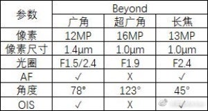 Samsung&#039;s triple-camera Galaxy S10 variant gets its imaging specs leaked again