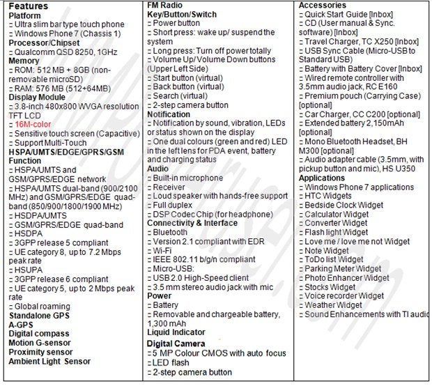 Alleged specs sheet for the HTC 7 Trophy has been leaked