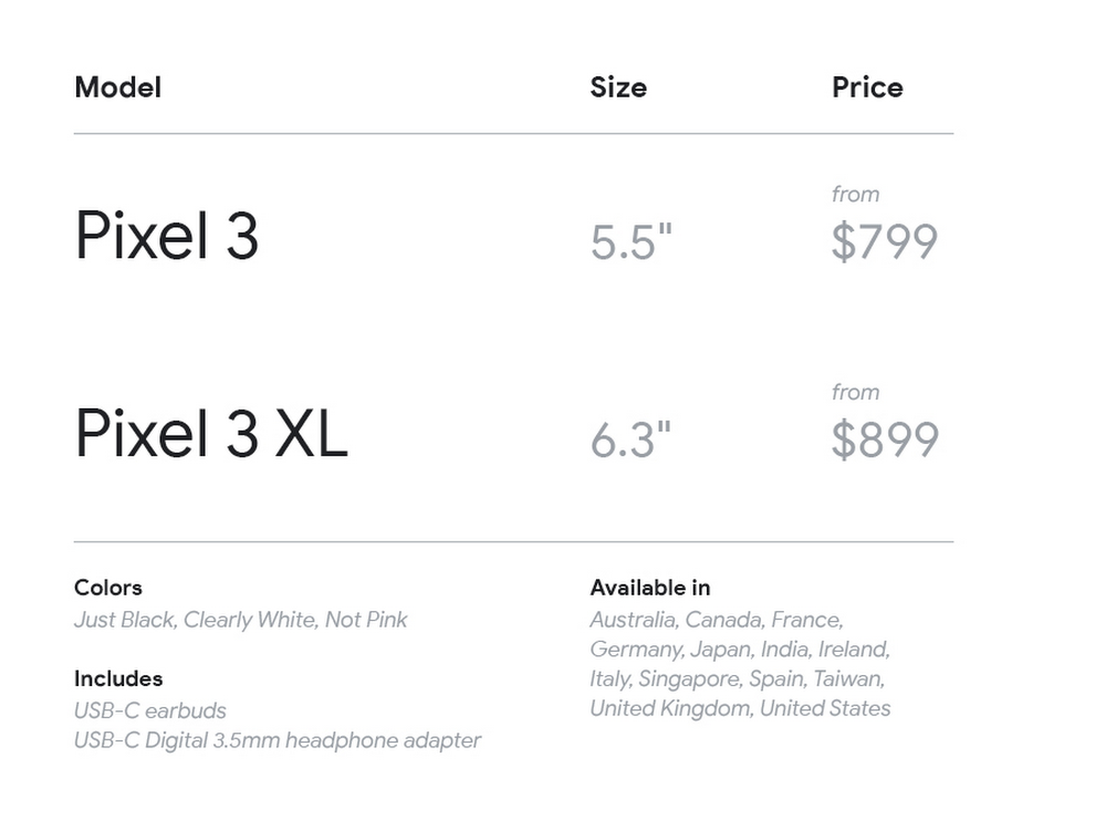 Google Pixel 3 and 3 XL: all the new features