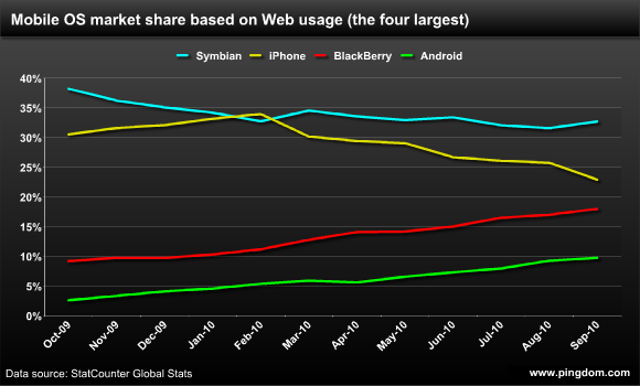 BlackBerry not falling behind after all?