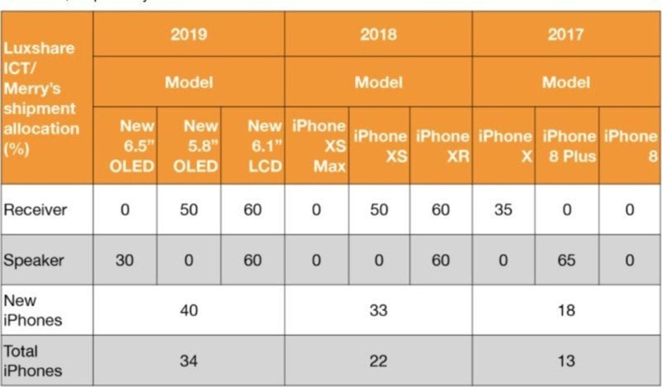 Apple to maintain iPhone XS, XS Max, and XR display sizes on 2019 devices